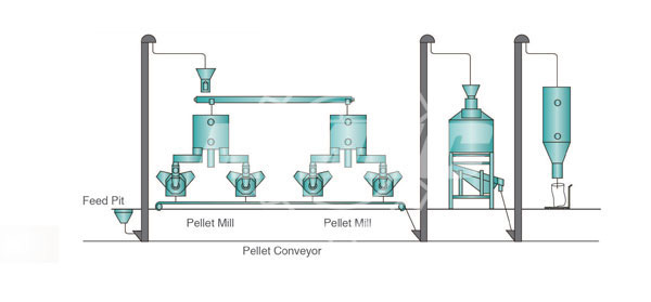 large scale pellet plant