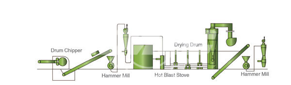 pre-treatment process