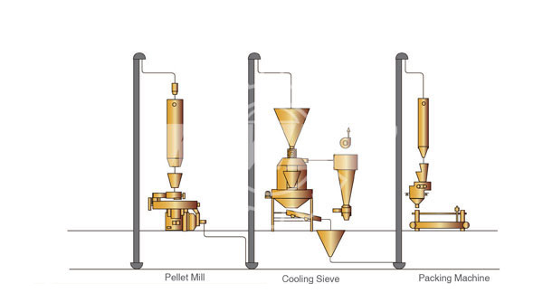 small scale pellet plant